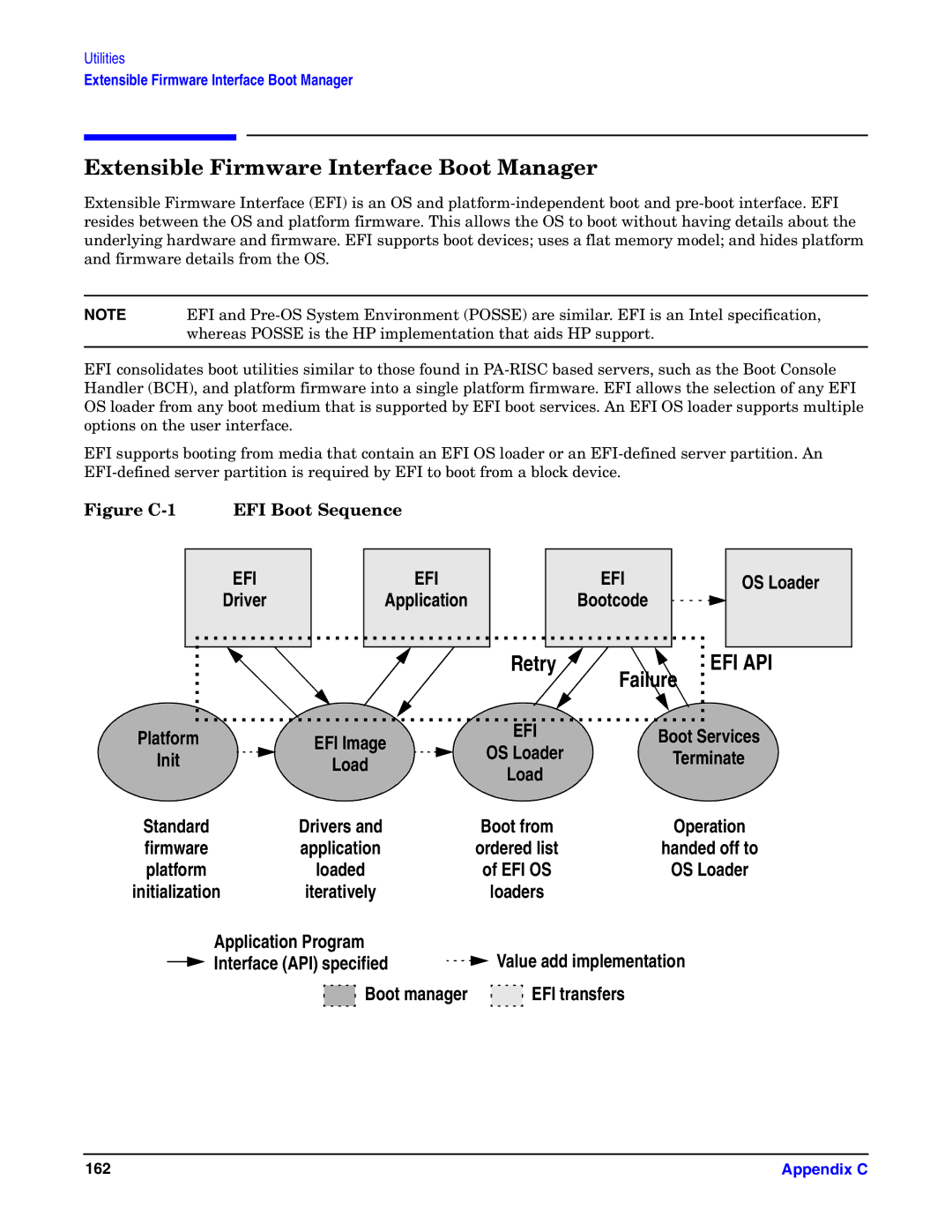 HP Integrity Server rx4640 manual Extensible Firmware Interface Boot Manager, Figure C-1 EFI Boot Sequence 