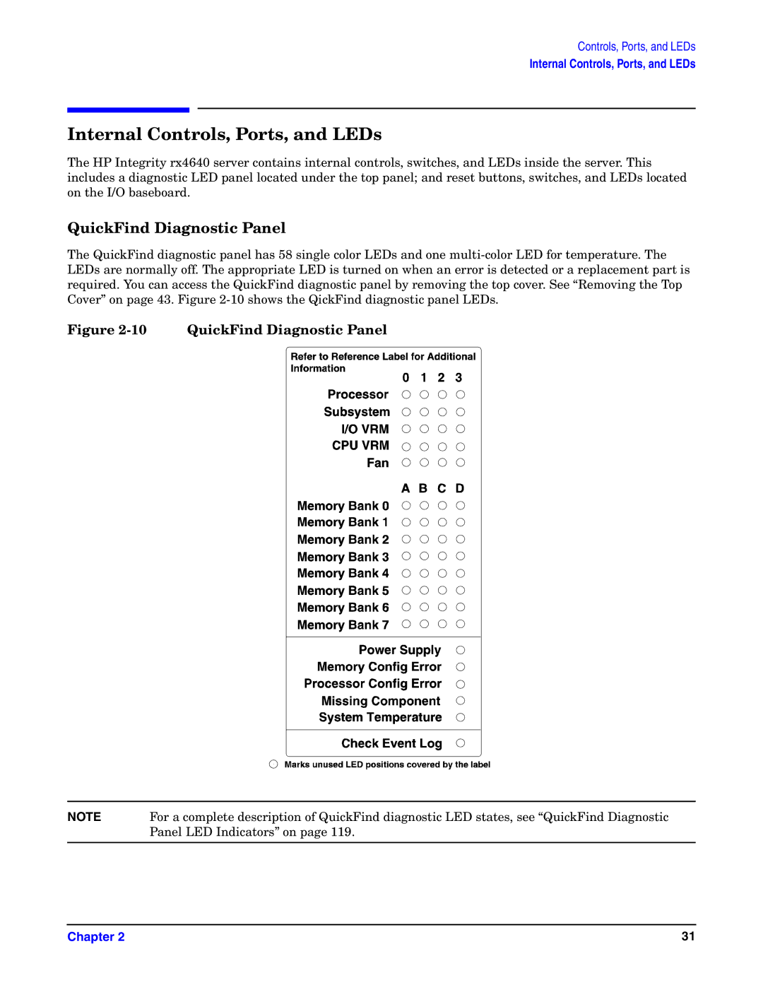 HP Integrity Server rx4640 manual Internal Controls, Ports, and LEDs, QuickFind Diagnostic Panel 