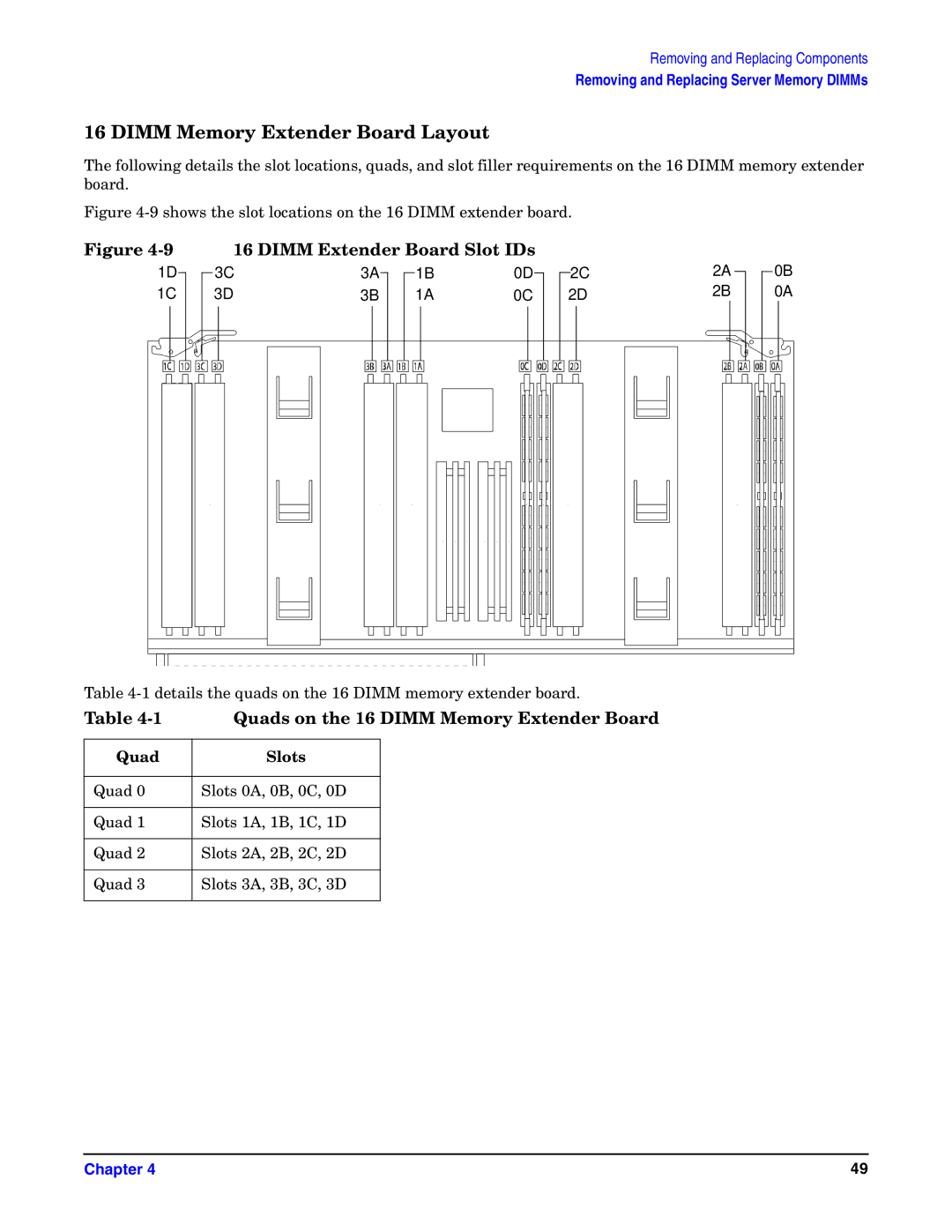 HP Integrity Server rx4640 manual Dimm Memory Extender Board Layout, Quads on the 16 Dimm Memory Extender Board, Quad Slots 