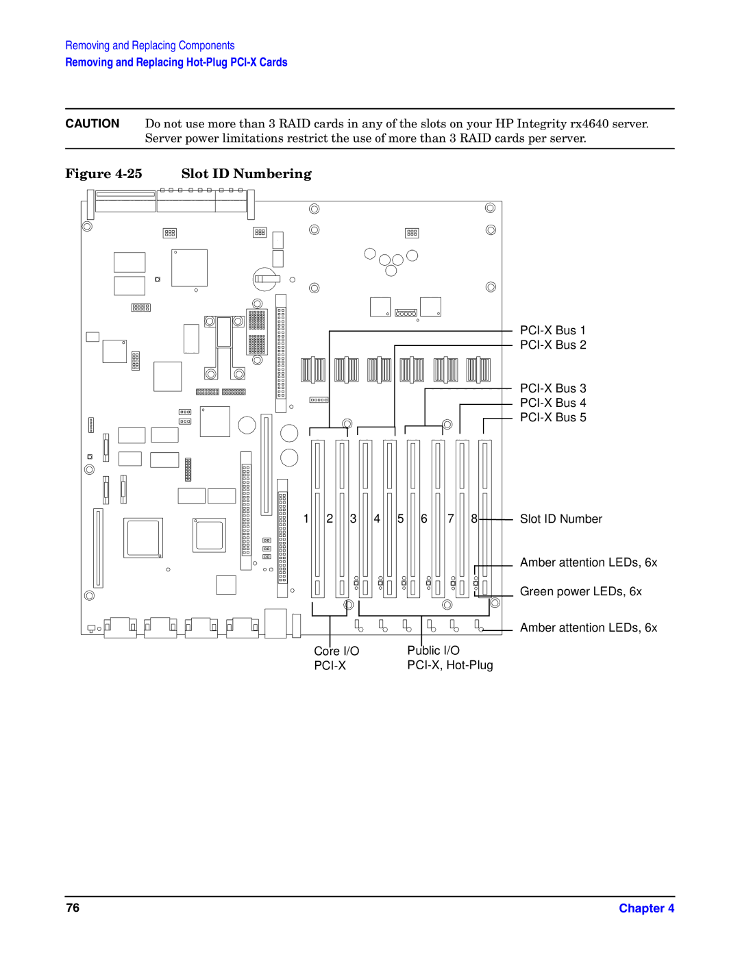 HP Integrity Server rx4640 manual Slot ID Numbering 