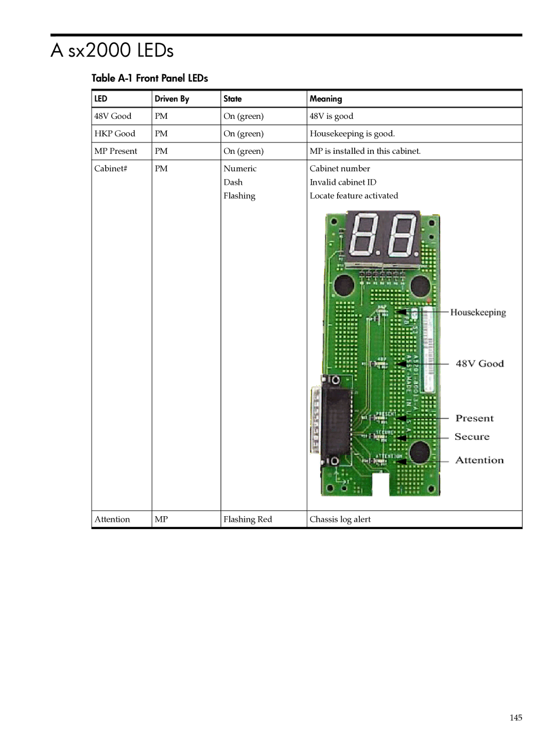 HP Integrity Superdome and 9000 Superdome sx2000 manual Sx2000 LEDs, Table A-1 Front Panel LEDs 