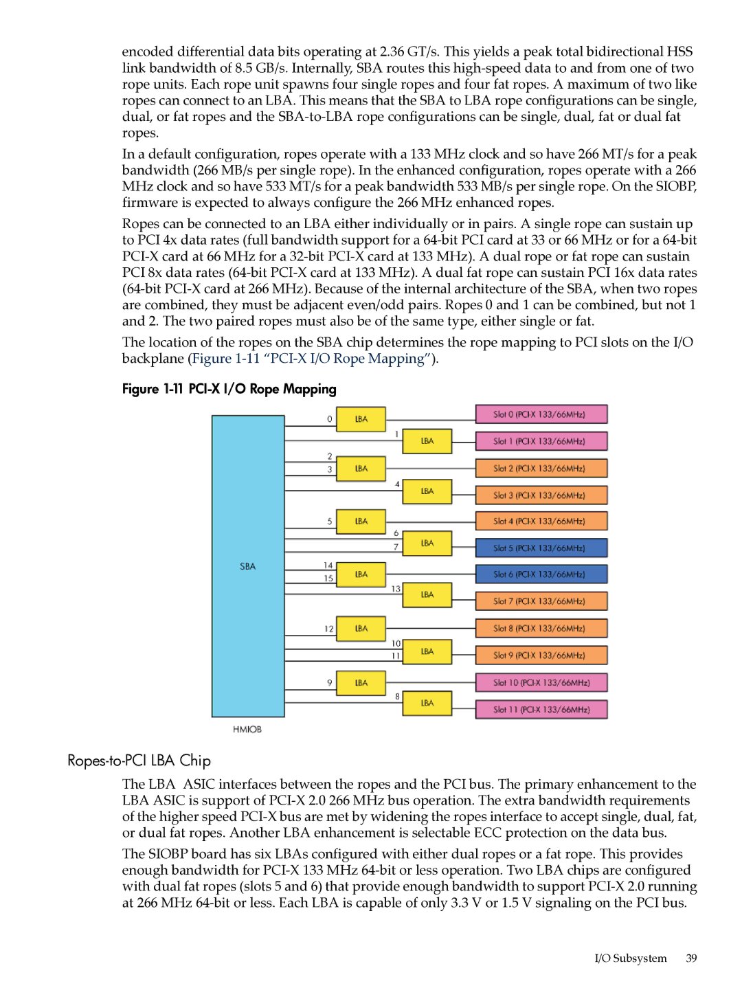 HP Integrity Superdome and 9000 Superdome sx2000 manual Ropes-to-PCI LBA Chip, PCI-X I/O Rope Mapping 