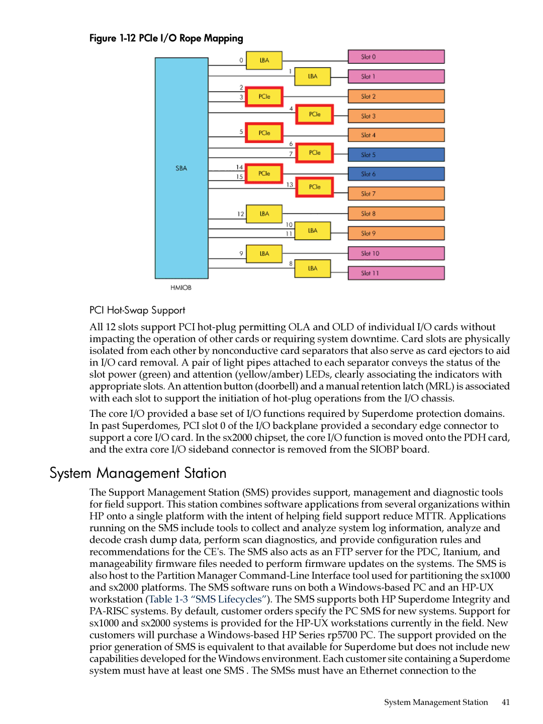 HP Integrity Superdome and 9000 Superdome sx2000 System Management Station, PCIe I/O Rope Mapping PCI Hot-Swap Support 