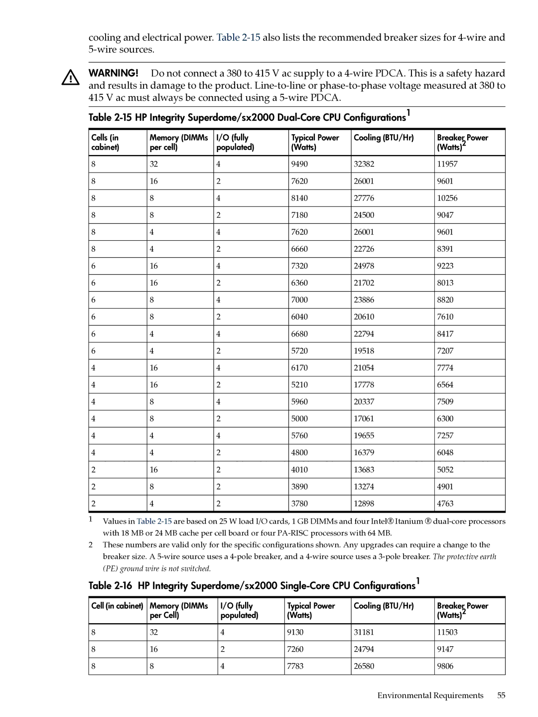 HP Integrity Superdome and 9000 Superdome sx2000 manual Cells Memory DIMMs Fully Typical Power Cooling BTU/Hr 
