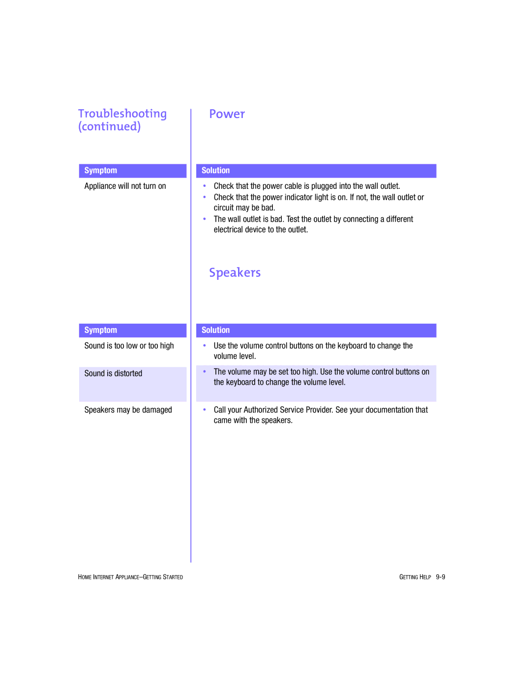 HP Internet Appliances manual Power, Speakers 