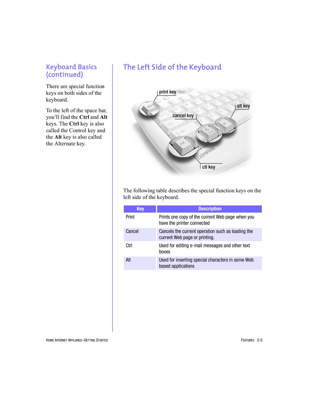 HP Internet Appliances manual Left Side of the Keyboard, Key Description 