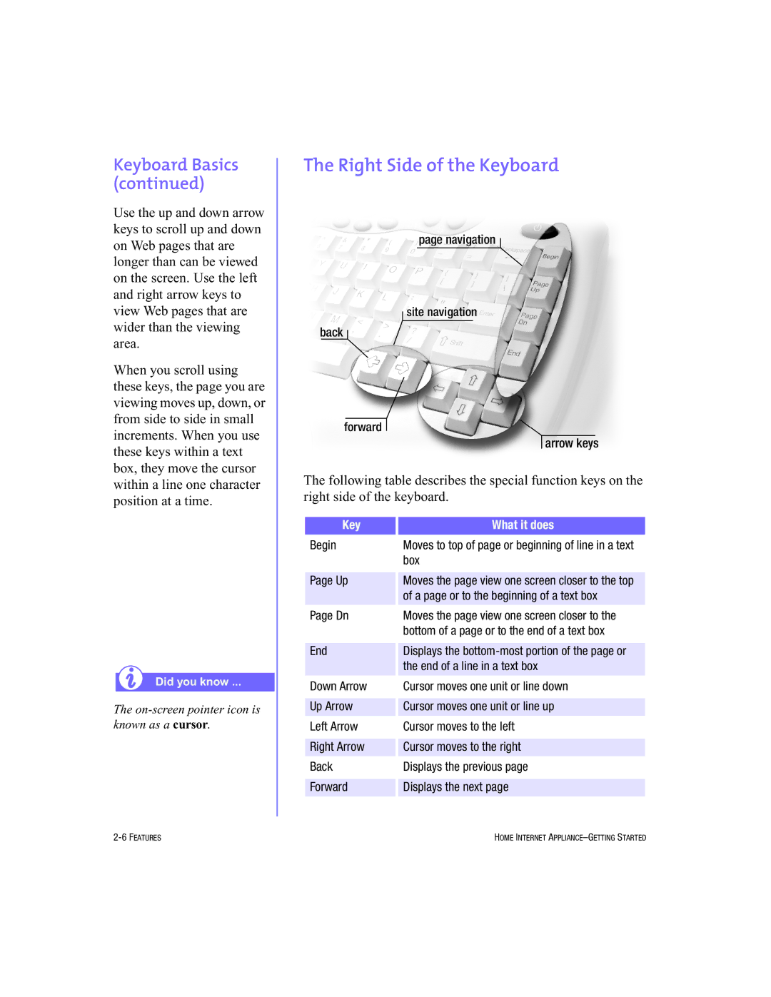 HP Internet Appliances manual Right Side of the Keyboard, Key What it does 