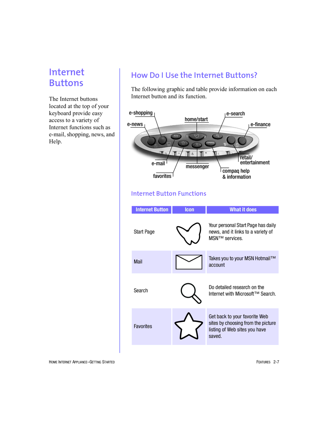 HP Internet Appliances manual How Do I Use the Internet Buttons?, Internet Button Icon What it does 