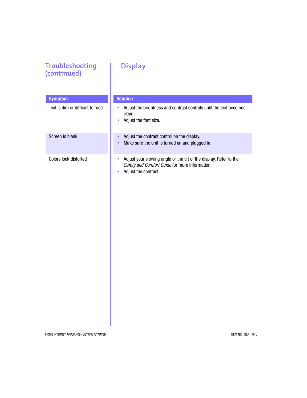 HP Internet Appliances manual Display 