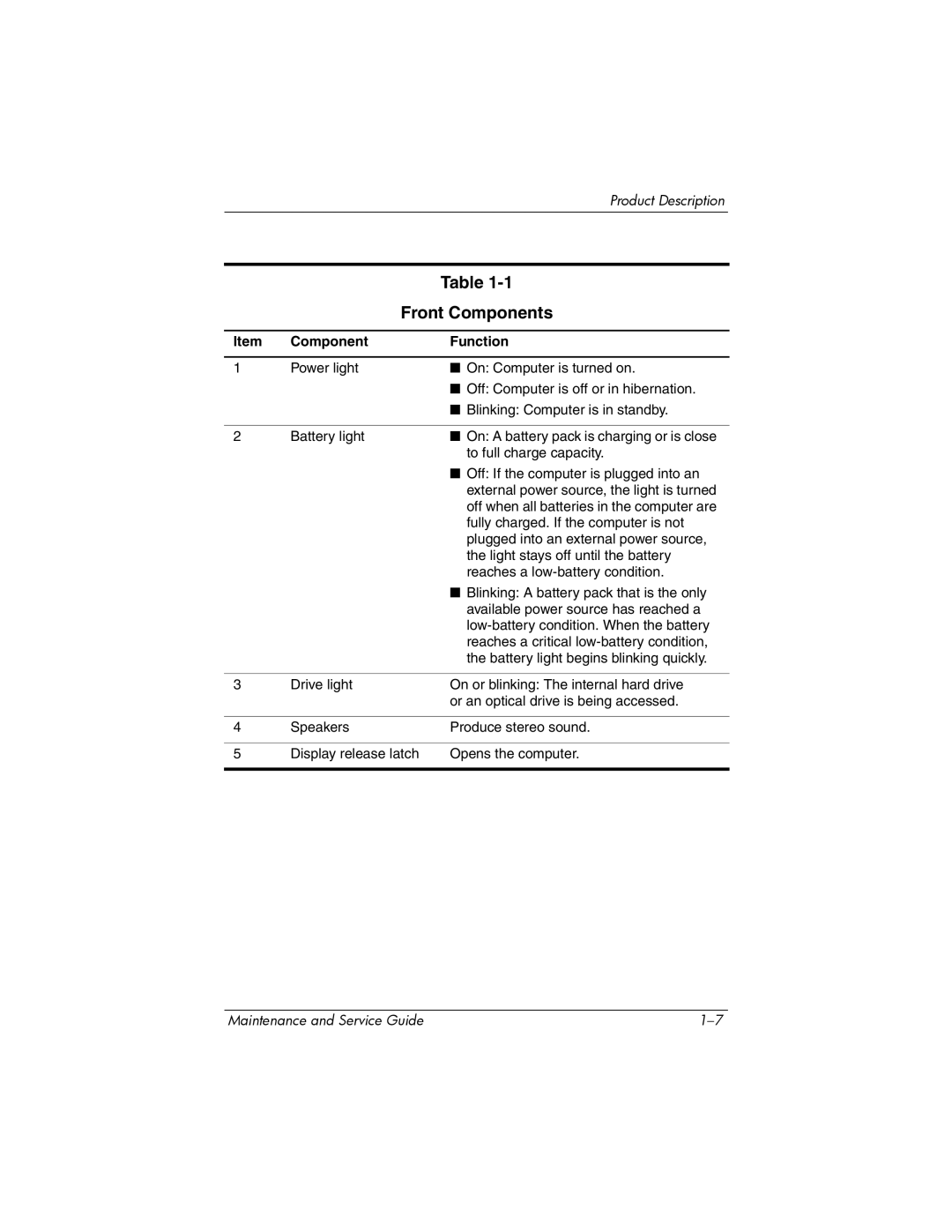 HP 405501-001, invent manual Front Components, Component Function 