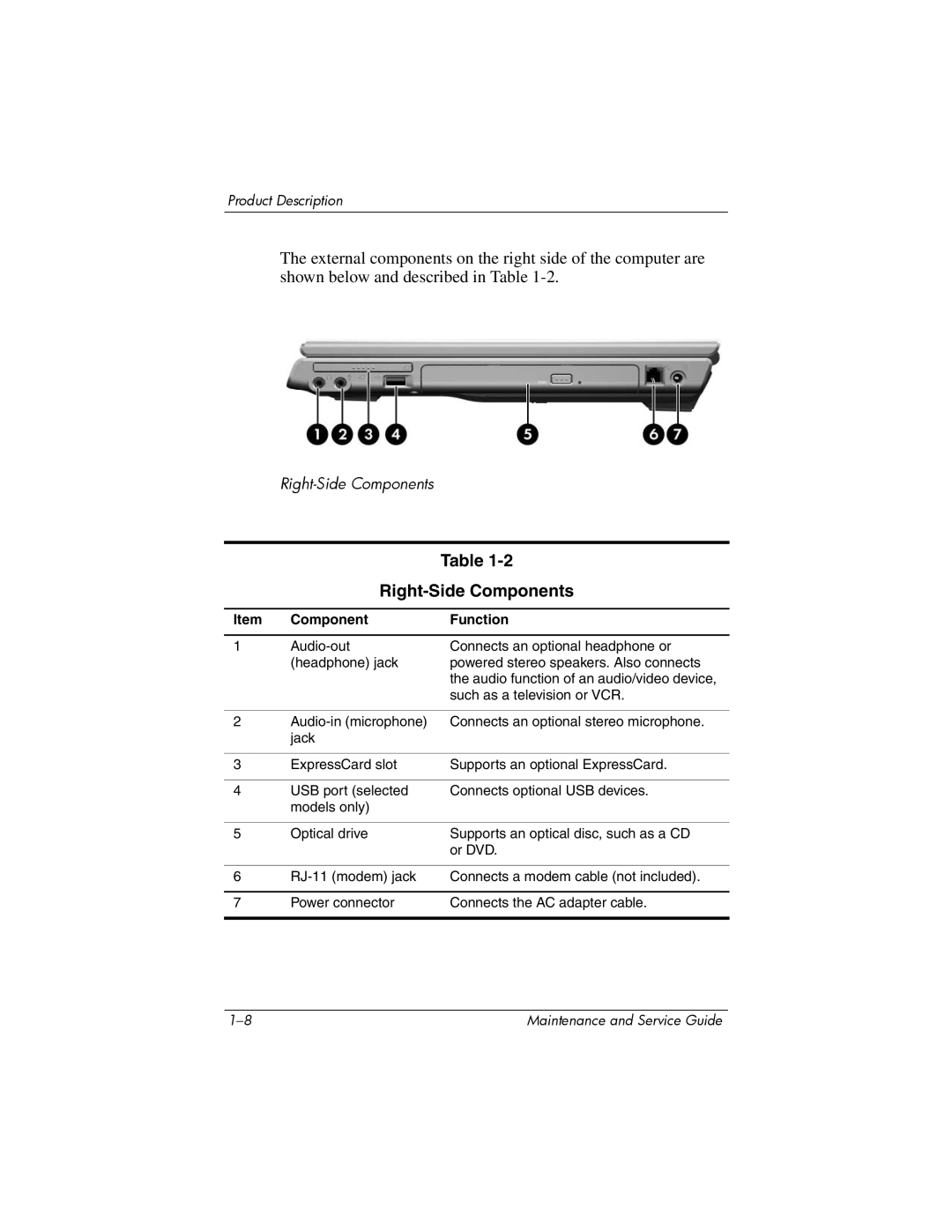 HP invent, 405501-001 manual Right-Side Components 