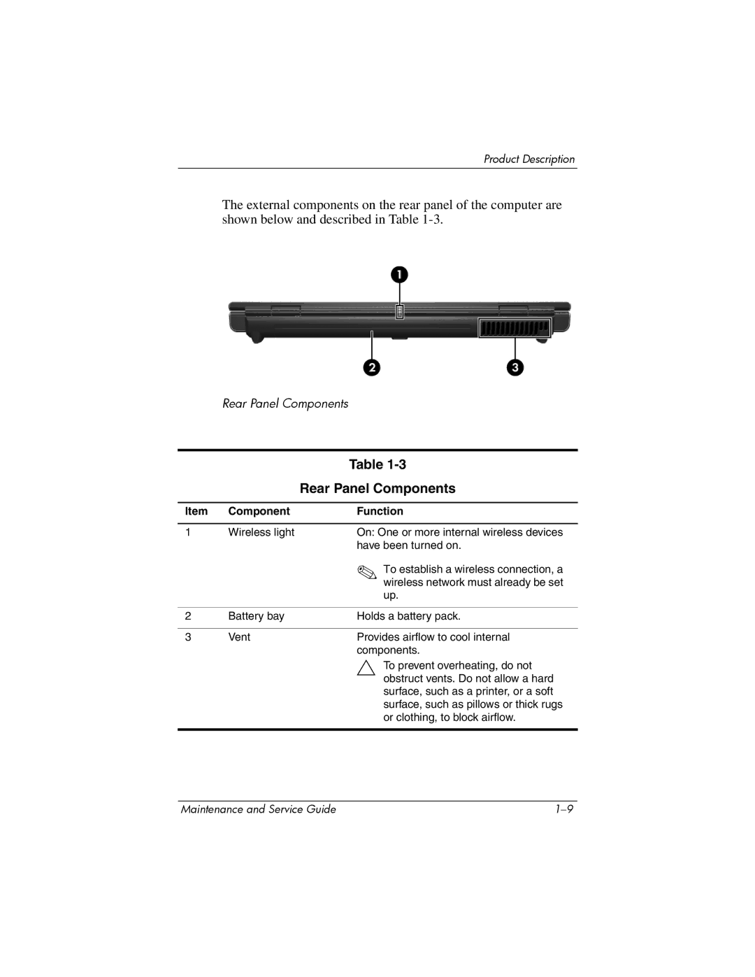 HP 405501-001, invent manual Rear Panel Components 