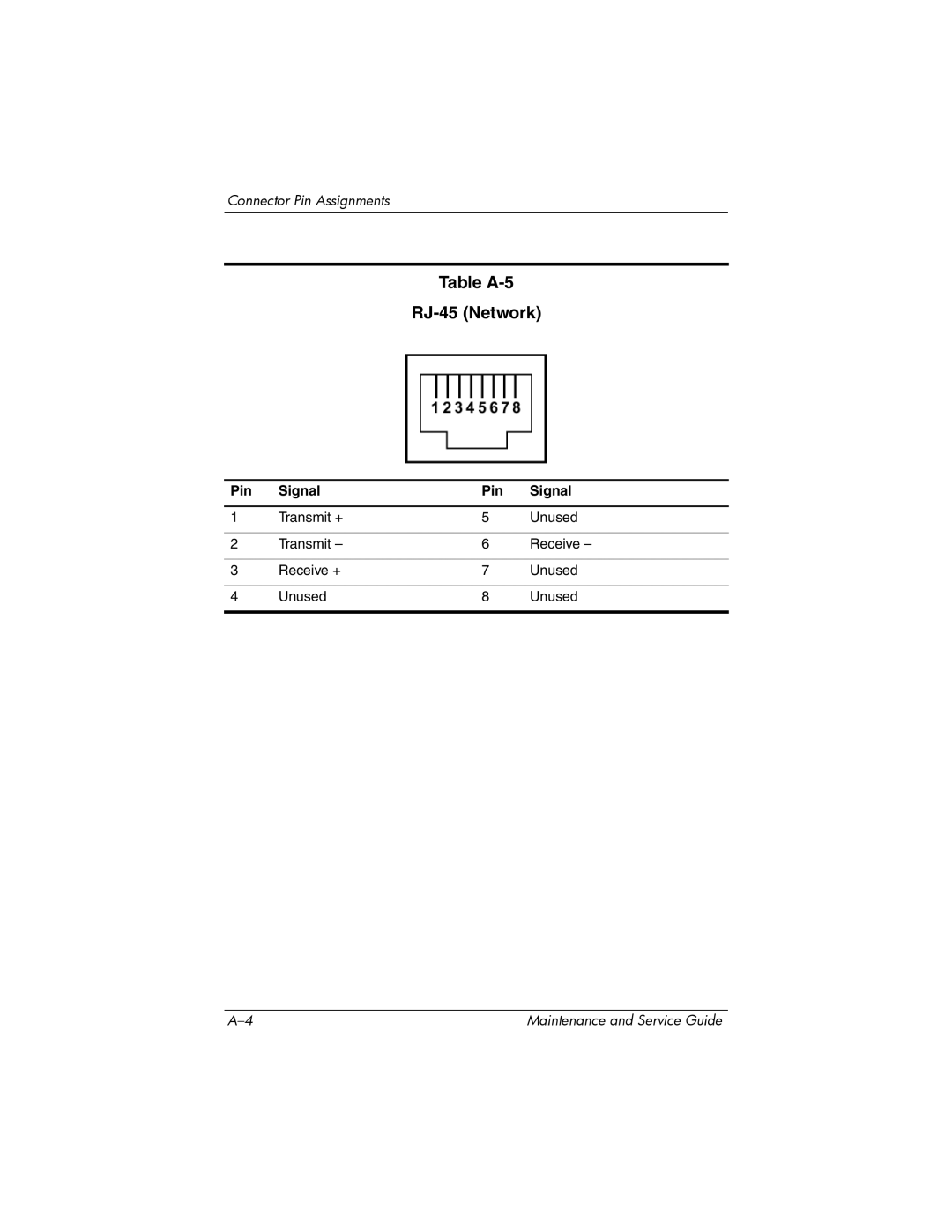 HP invent, 405501-001 manual Table A-5 RJ-45 Network 