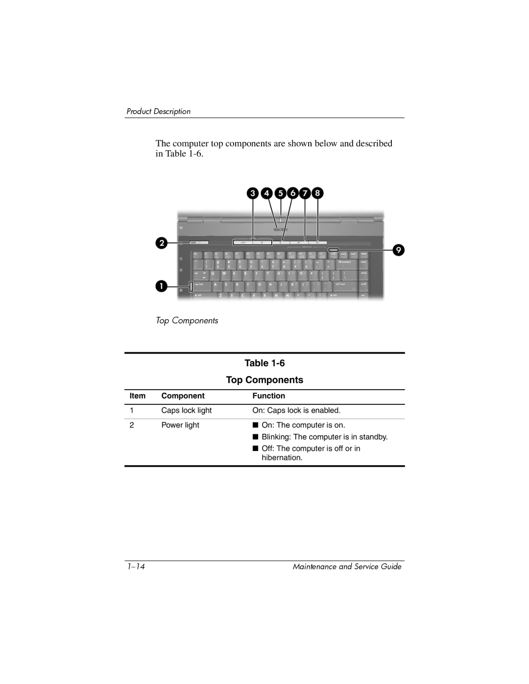 HP invent, 405501-001 manual Top Components 