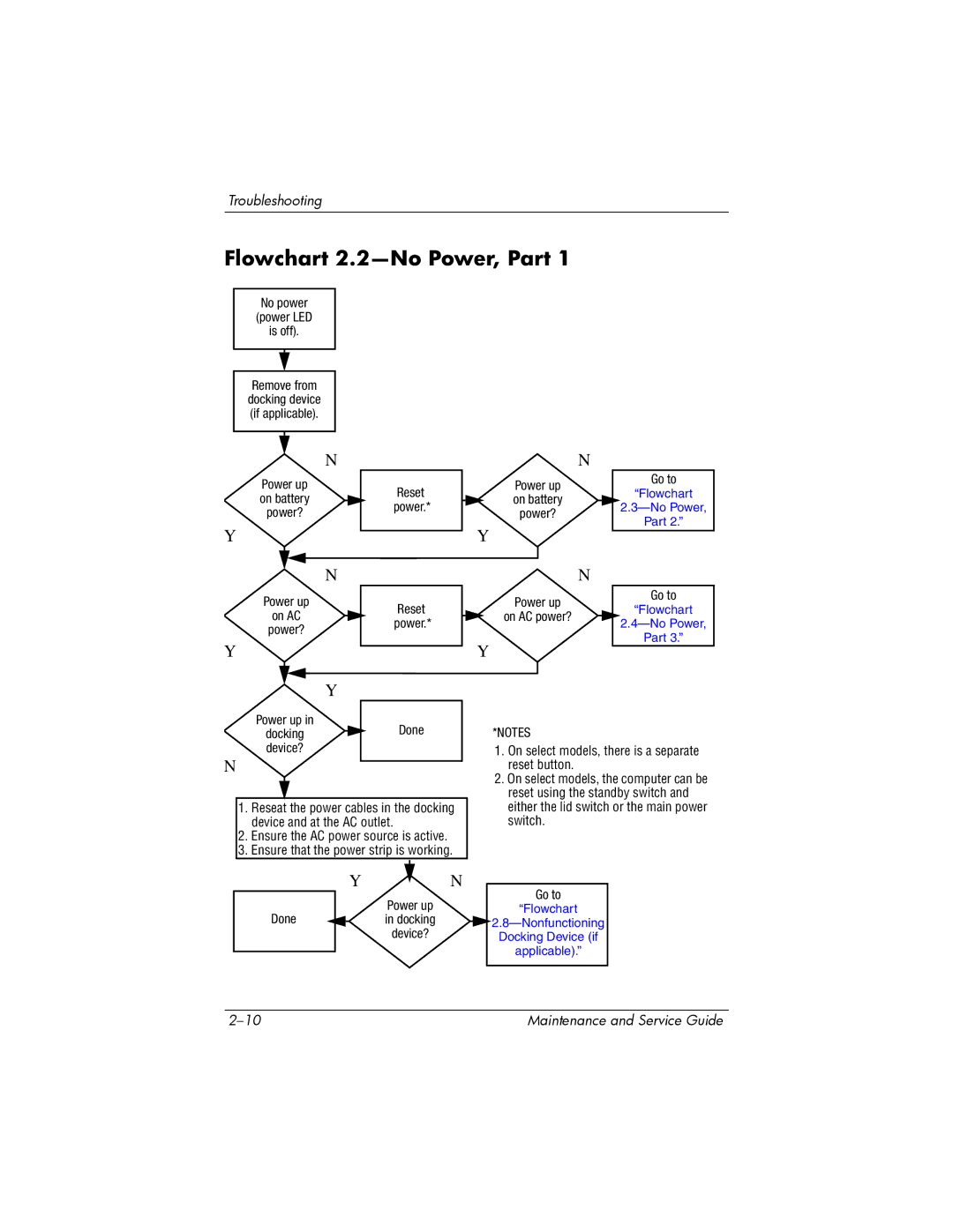 HP invent, 405501-001 manual Flowchart 2.2-No Power, Part 