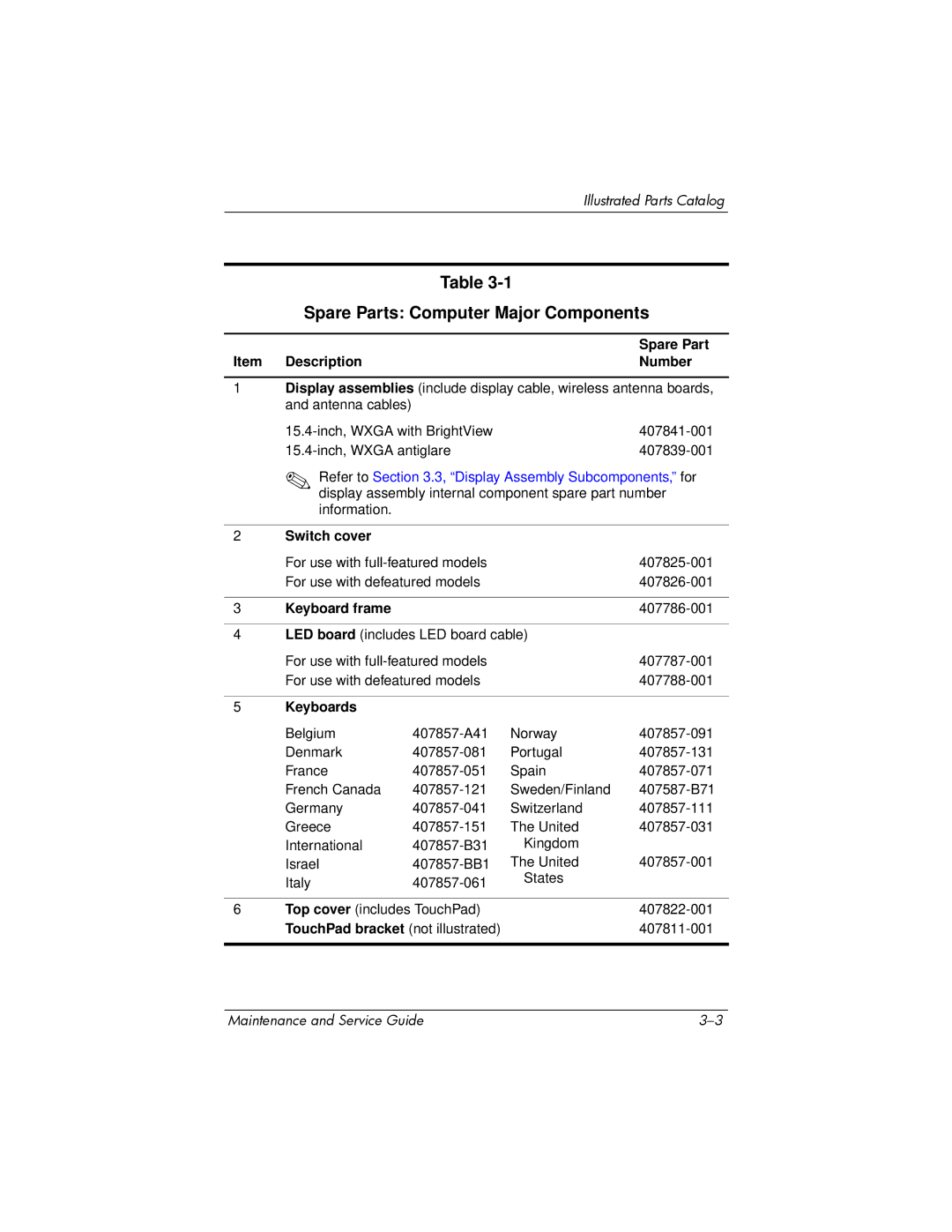 HP 405501-001, invent manual Spare Parts Computer Major Components 