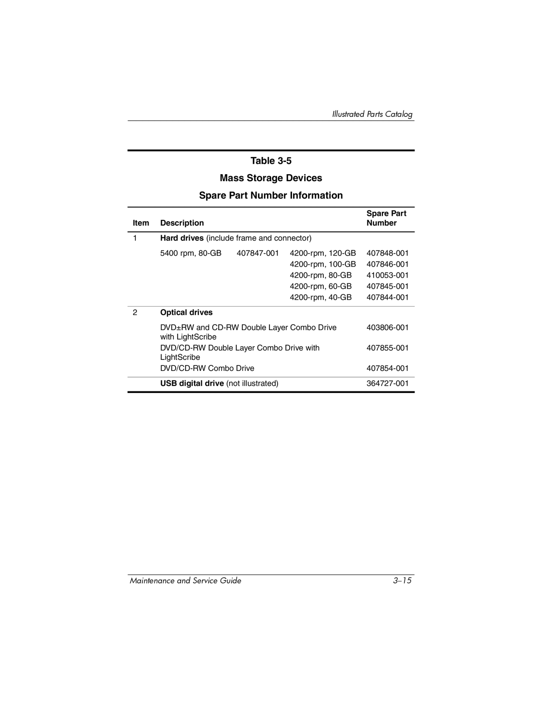 HP 405501-001, invent manual Mass Storage Devices Spare Part Number Information, USB digital drive not illustrated 