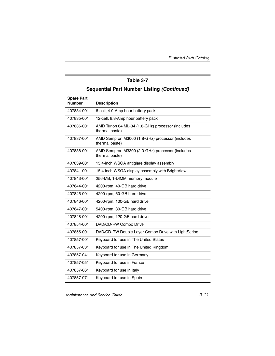 HP 405501-001, invent manual Sequential Part Number Listing 