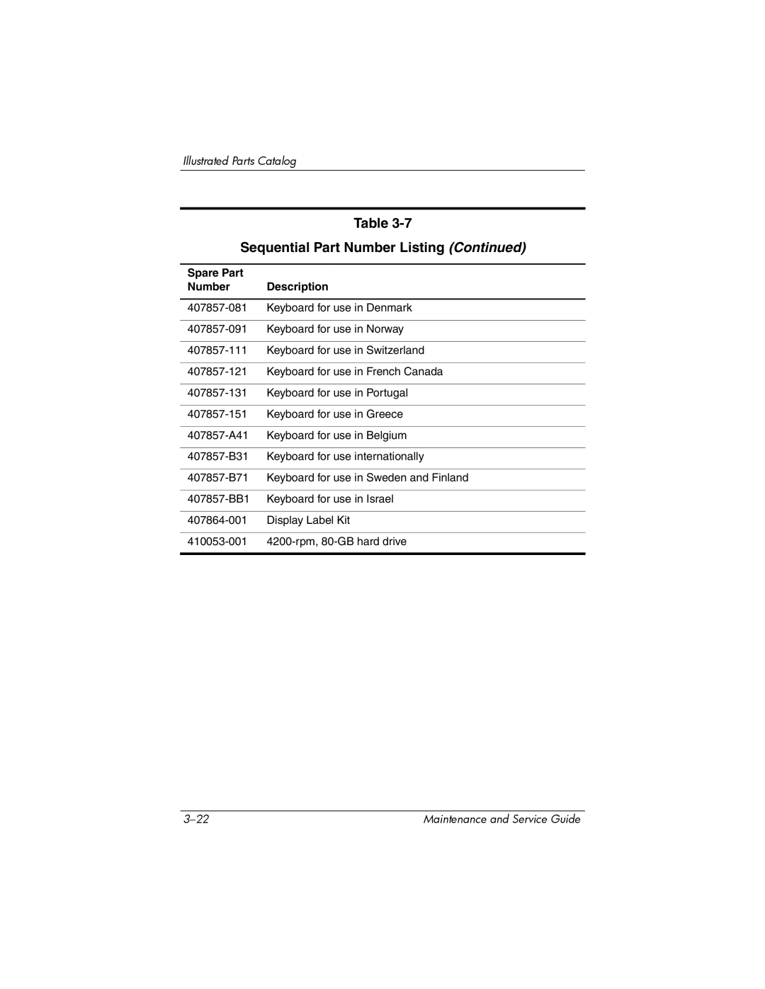 HP invent, 405501-001 manual Sequential Part Number Listing 