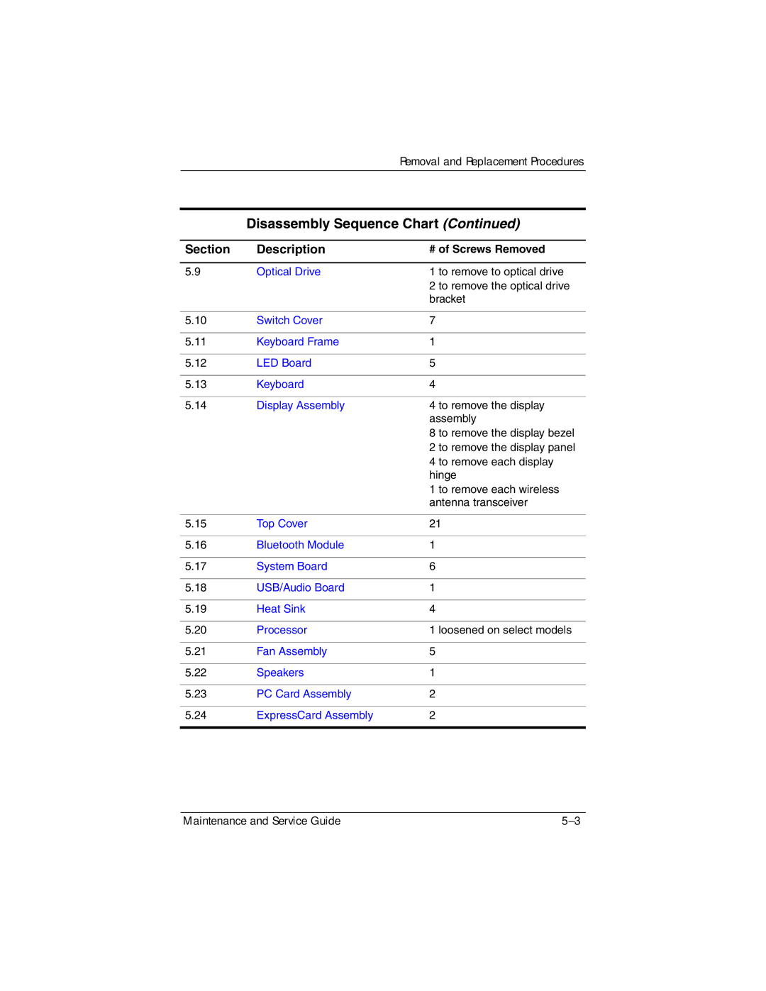 HP 405501-001, invent manual Optical Drive 