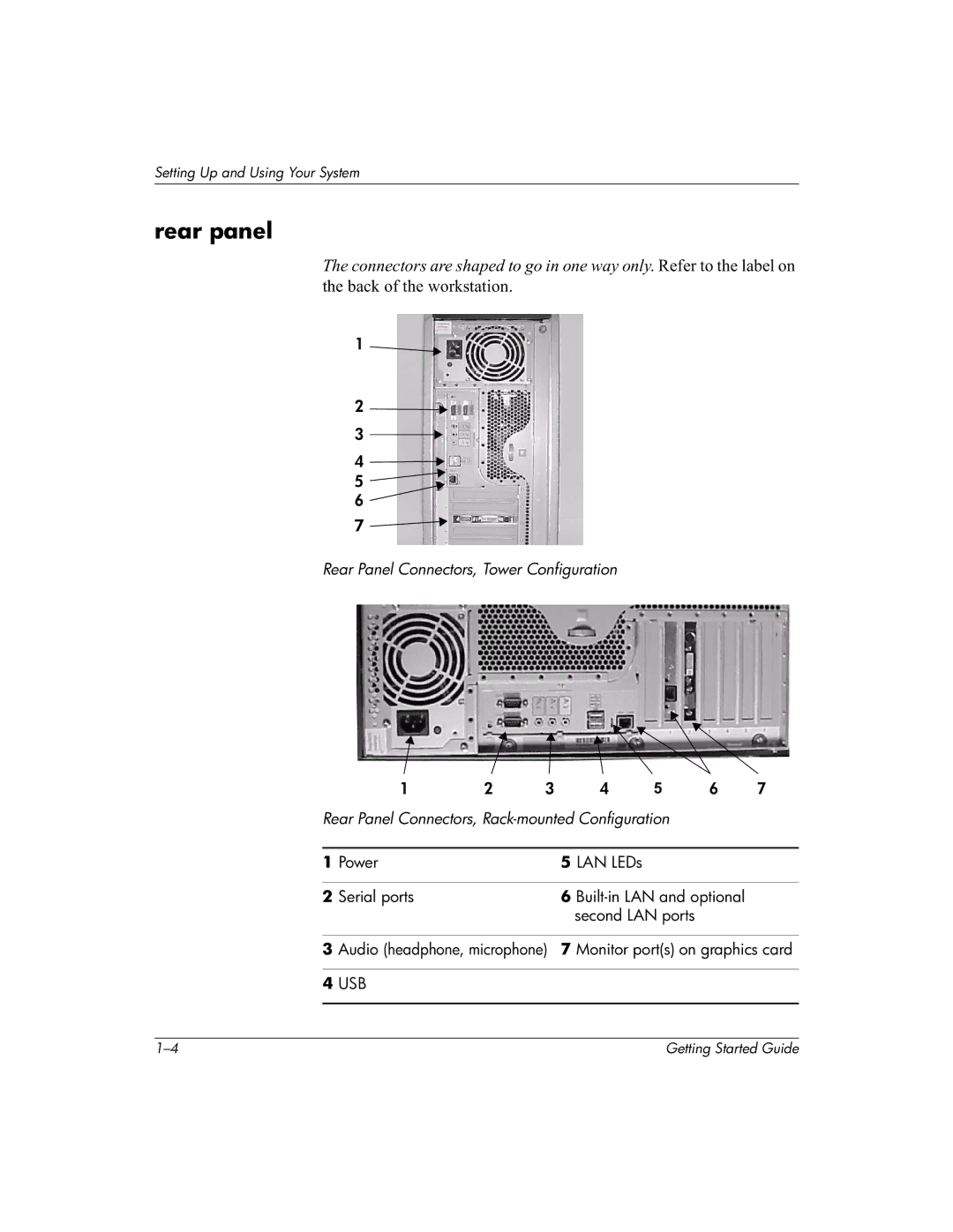 HP Invent zx2000 manual Rear panel 