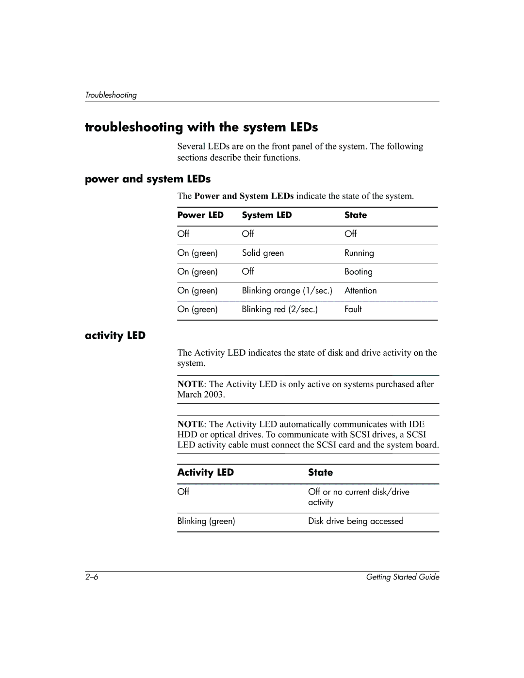 HP Invent zx2000 Troubleshooting with the system LEDs, Power and system LEDs, Activity LED, Power LED System LED State 