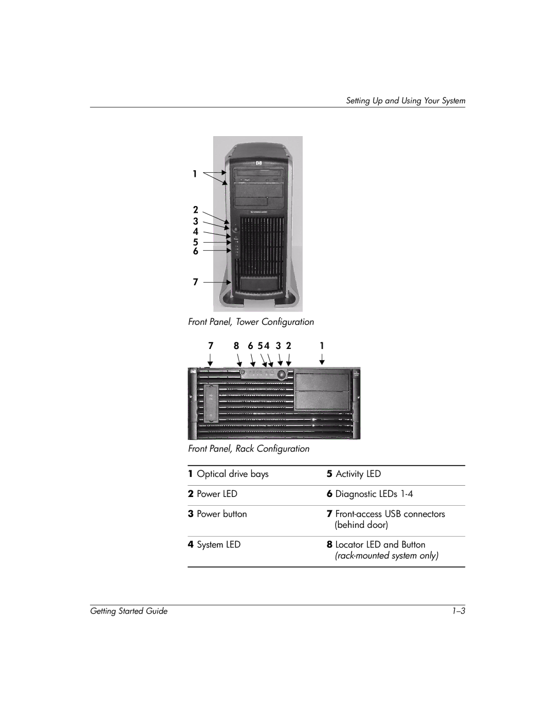 HP Invent zx2000 manual Rack-mounted system only 