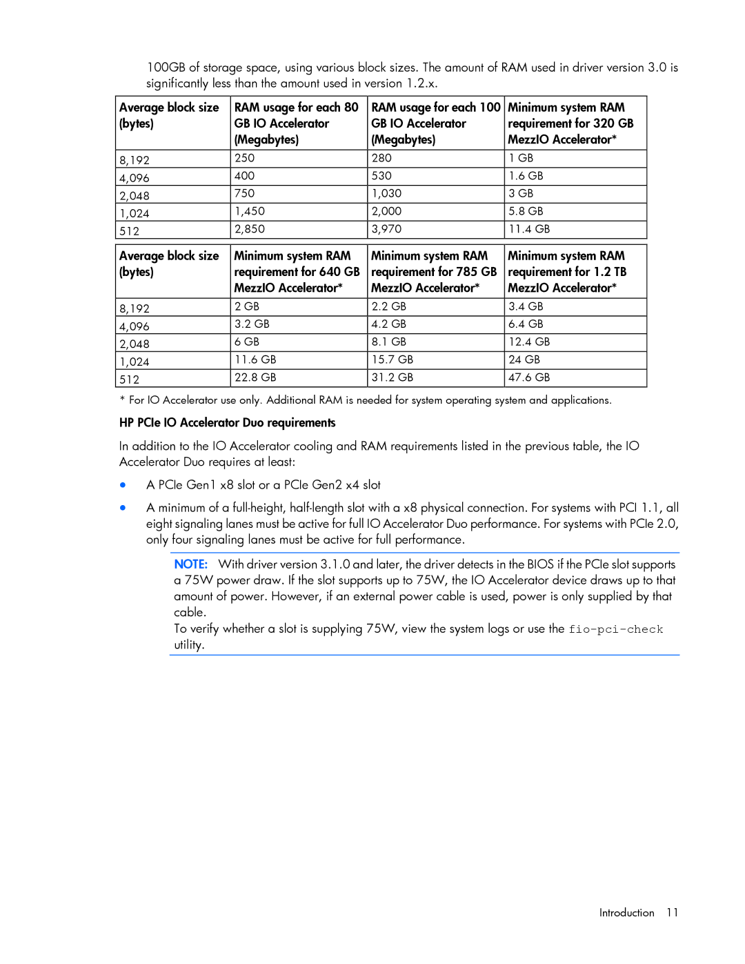 HP IO manual Introduction 