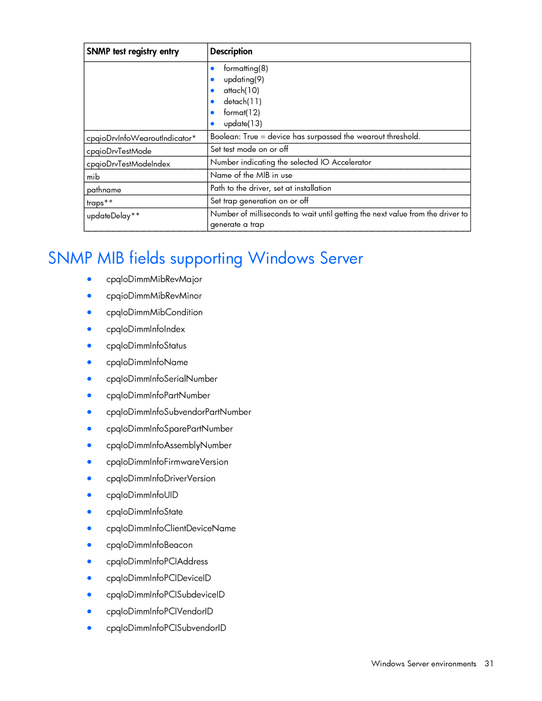 HP IO manual Snmp MIB fields supporting Windows Server, Snmp test registry entry Description 