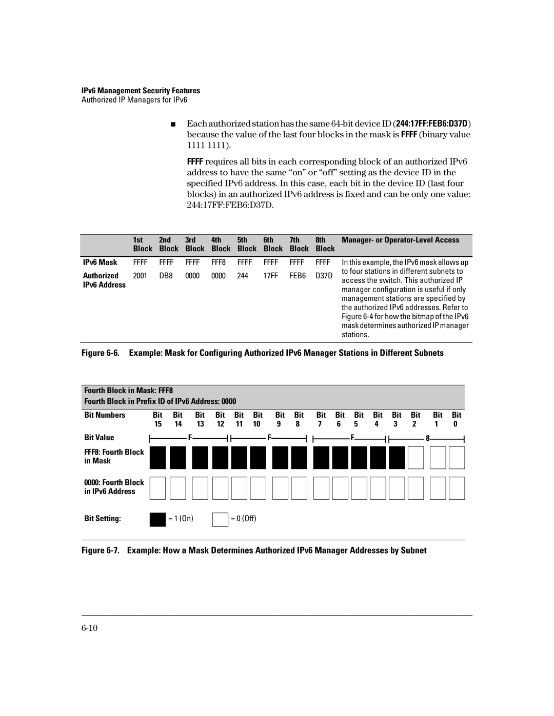 HP IPv6 5400zl, IPv6 6200yl, IPv6 2900, IPv6 3500yl manual Ffff FFF8 