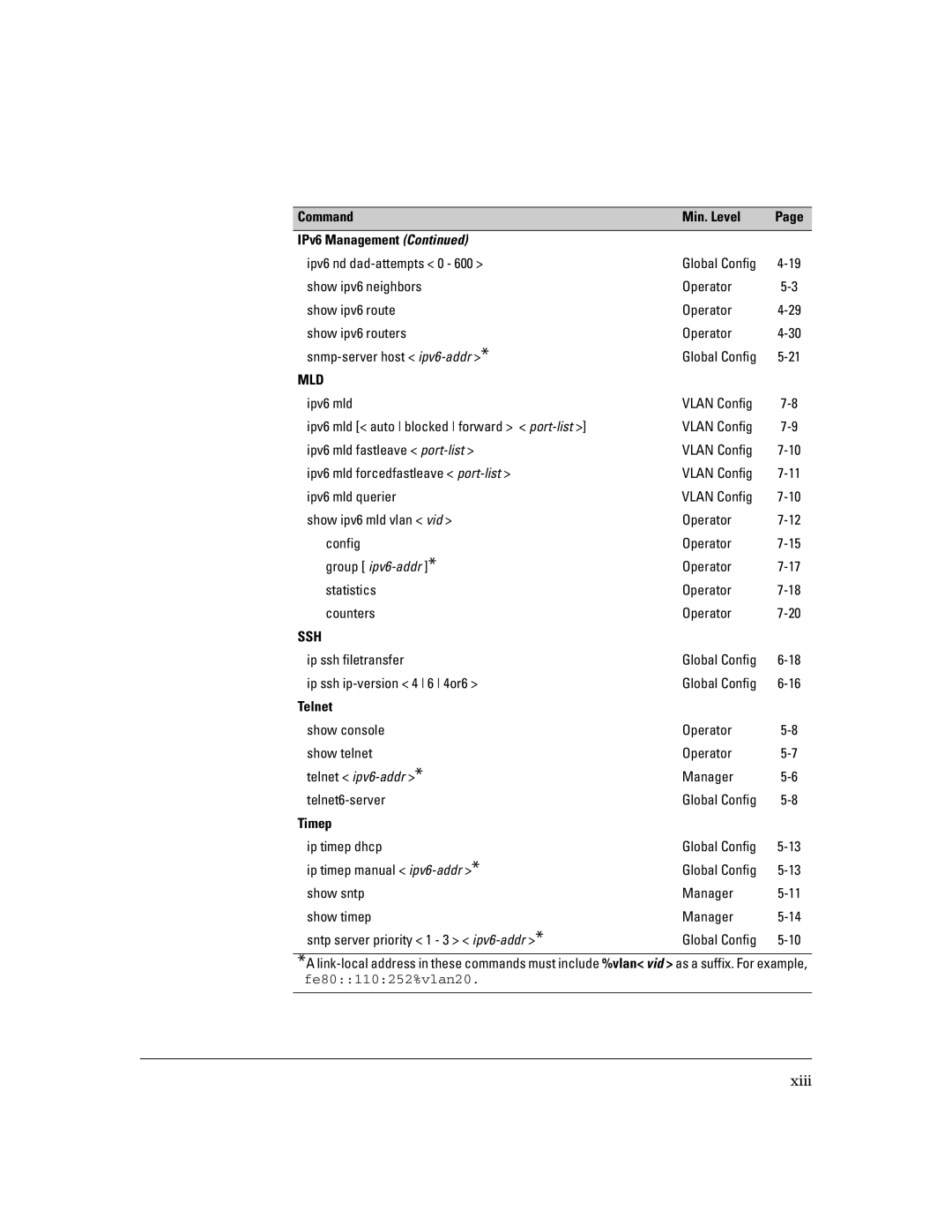 HP IPv6 2900, IPv6 6200yl, IPv6 5400zl, IPv6 3500yl manual Xiii, Command Min. Level IPv6 Management 