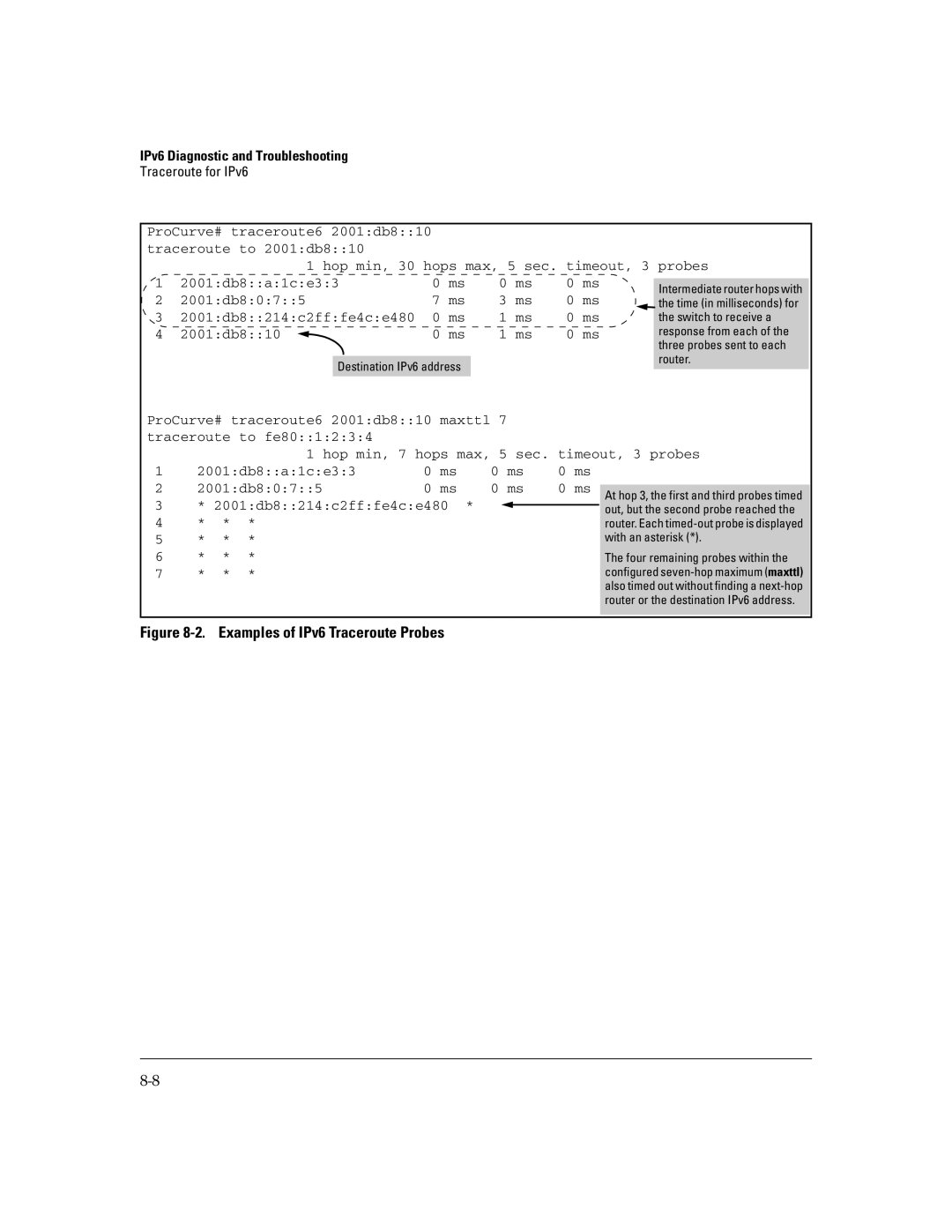 HP IPv6 6200yl, IPv6 2900, IPv6 5400zl, IPv6 3500yl manual Examples of IPv6 Traceroute Probes 