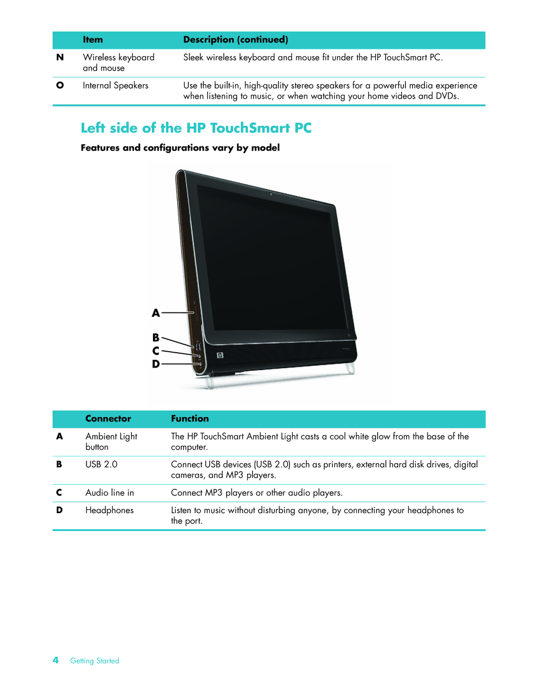 HP 22 Inch KQ437AA manual Left side of the HP TouchSmart PC, Features and configurations vary by model Connector Function 