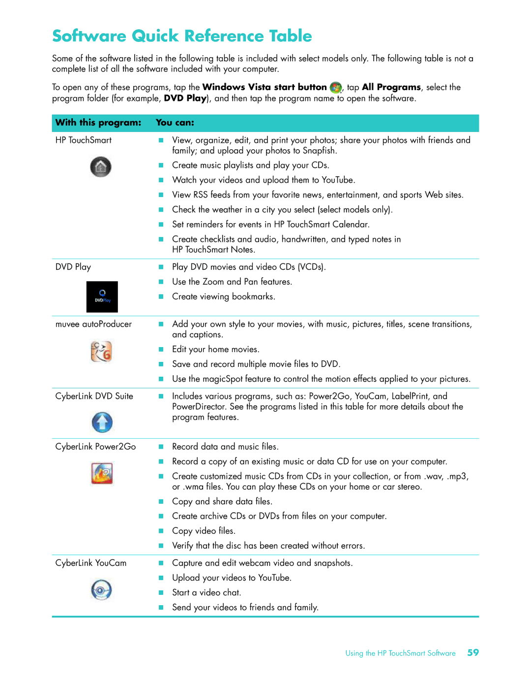 HP Debranded 22 Inch TSMT506, IQ504 KQ436AA-NOOS, 22 Inch KQ437AA Software Quick Reference Table, With this program You can 