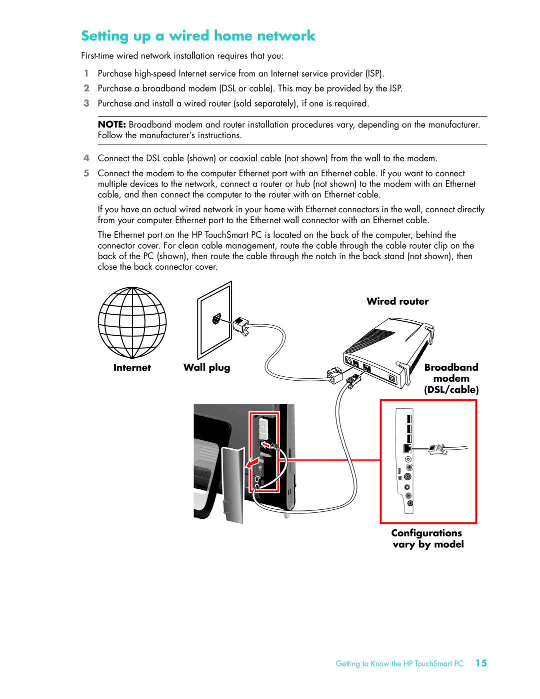 HP IQ504 KQ436AA-NOOS Setting up a wired home network, Wired router, Internet, Wall plug, Broadband, modem, DSL/cable 