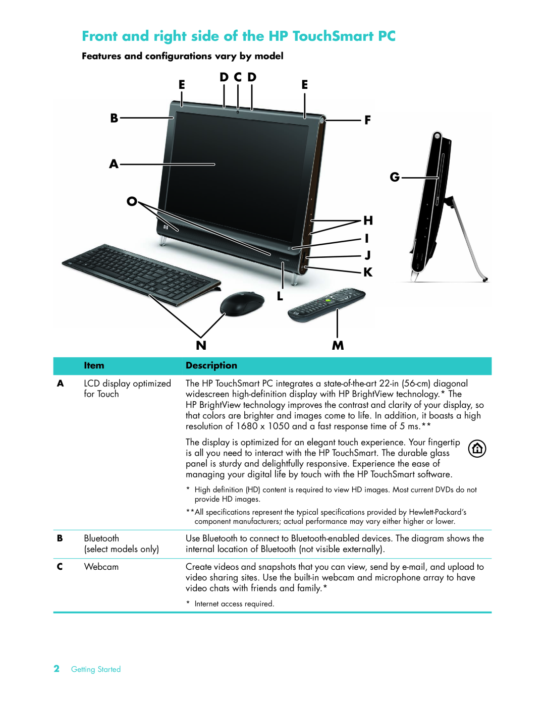 HP Debranded 22 Inch TSMT506 manual Front and right side of the HP TouchSmart PC, D C D Ee Bf A G O H I J K L, Description 