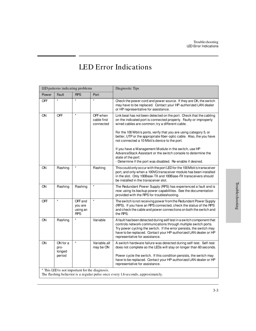 HP J3175A, J3177A manual LED Error Indications, Diagnostic Tips 