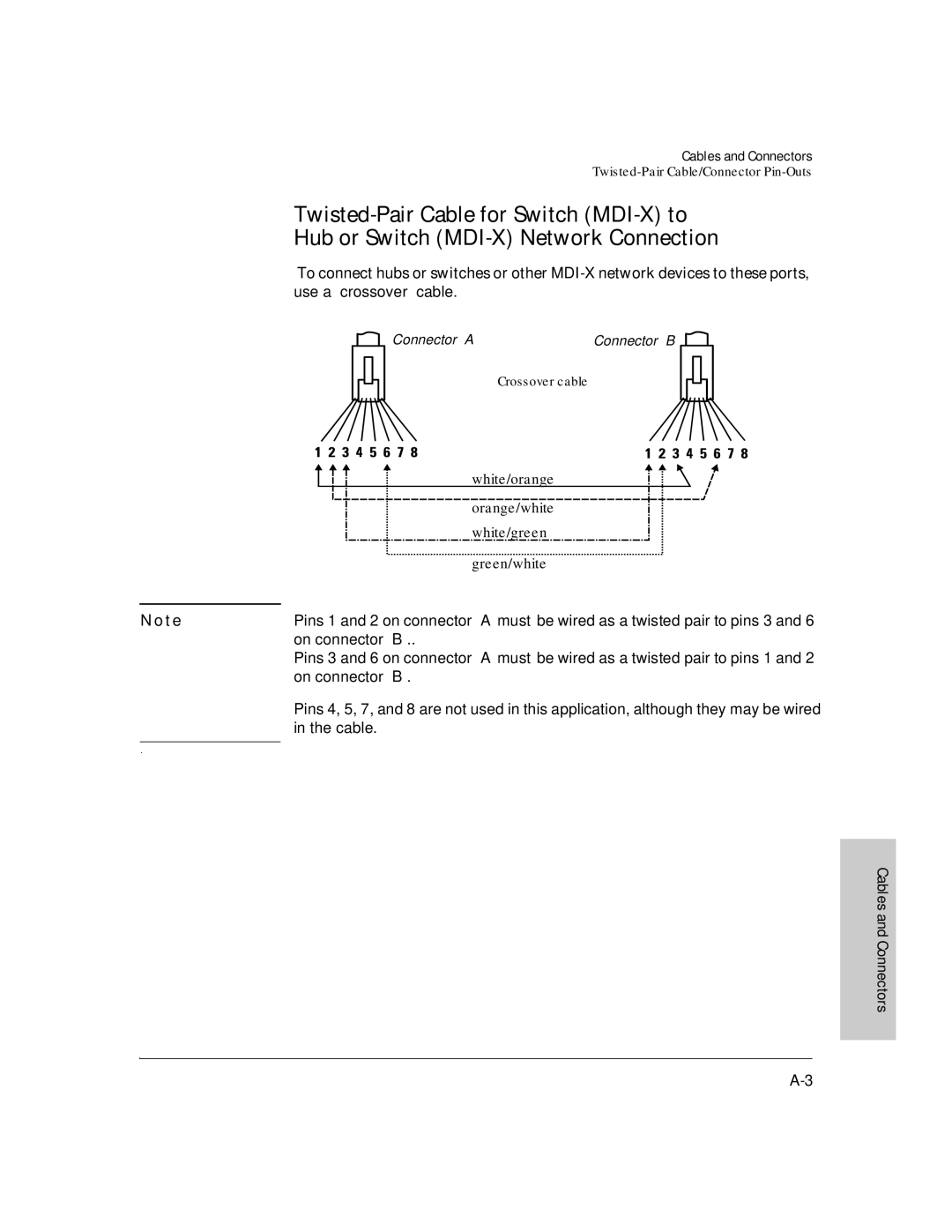 HP J3175A, J3177A manual White/orange 