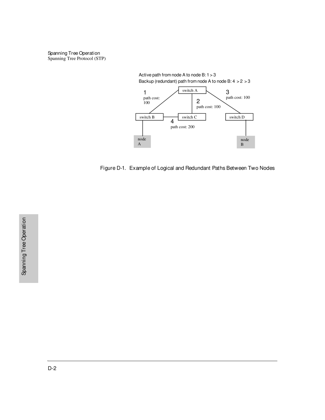 HP J3178A manual Spanning Tree Operation 