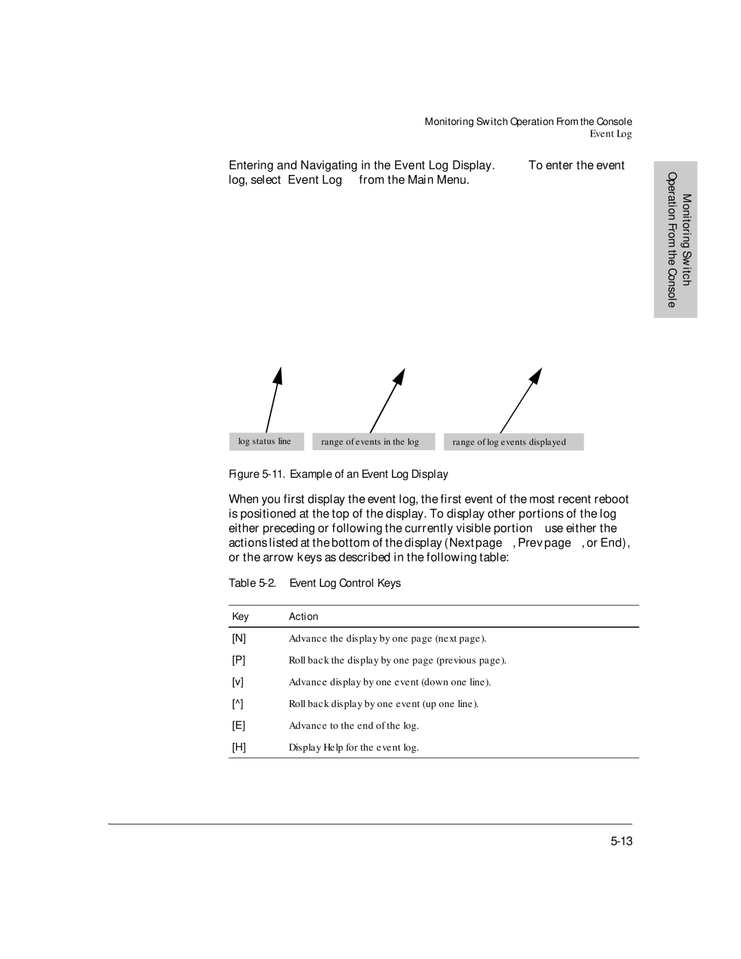 HP J3178A manual Event Log Control Keys, Key Action 