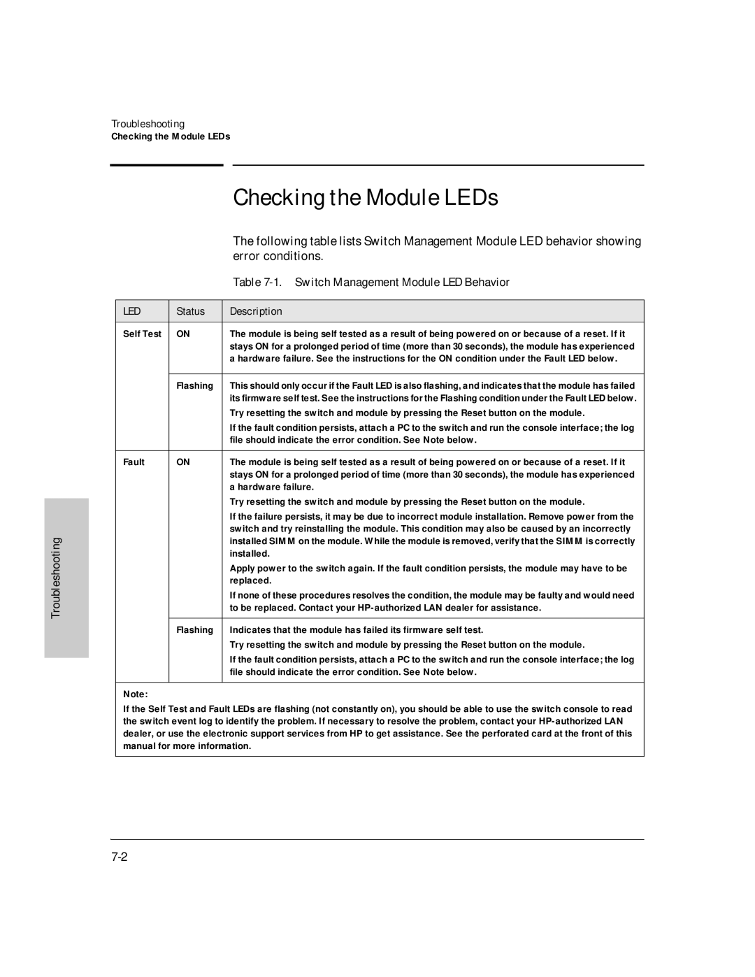 HP J3178A manual Checking the Module LEDs, Troubleshooting, Status Description 