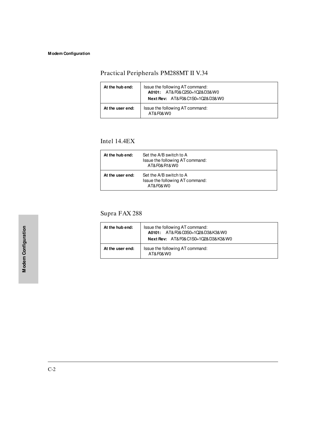 HP J3188A manual Practical Peripherals PM288MT II, Intel 14.4EX, Supra FAX 