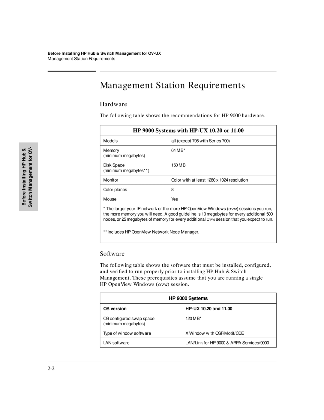 HP J3250M manual Management Station Requirements, Hardware, Software, Hub For OV­, OS version HP-UX 10.20 