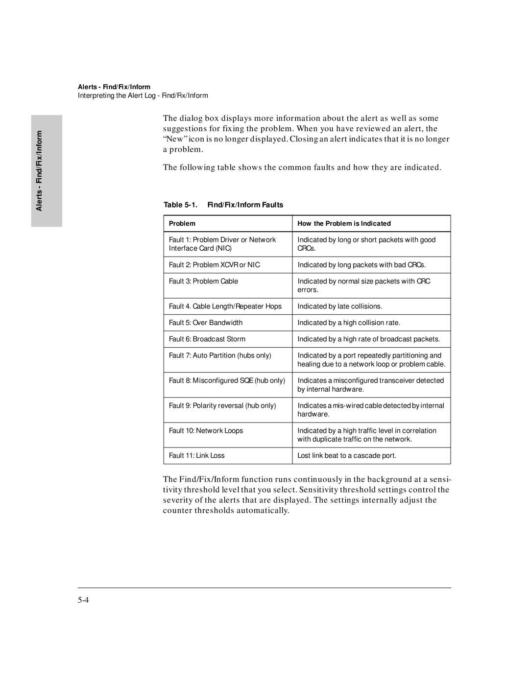 HP J3250M manual Find/Fix/Inform Faults 