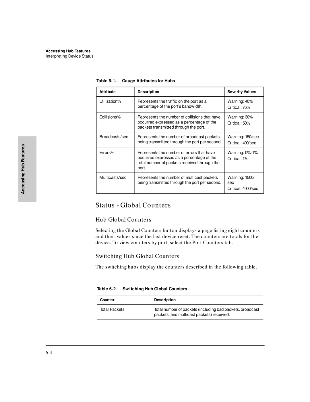 HP J3250M manual Status Global Counters, Switching Hub Global Counters, Gauge Attributes for Hubs 