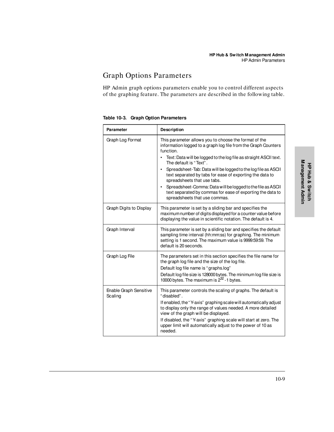 HP J3250M manual Graph Options Parameters, Graph Option Parameters 