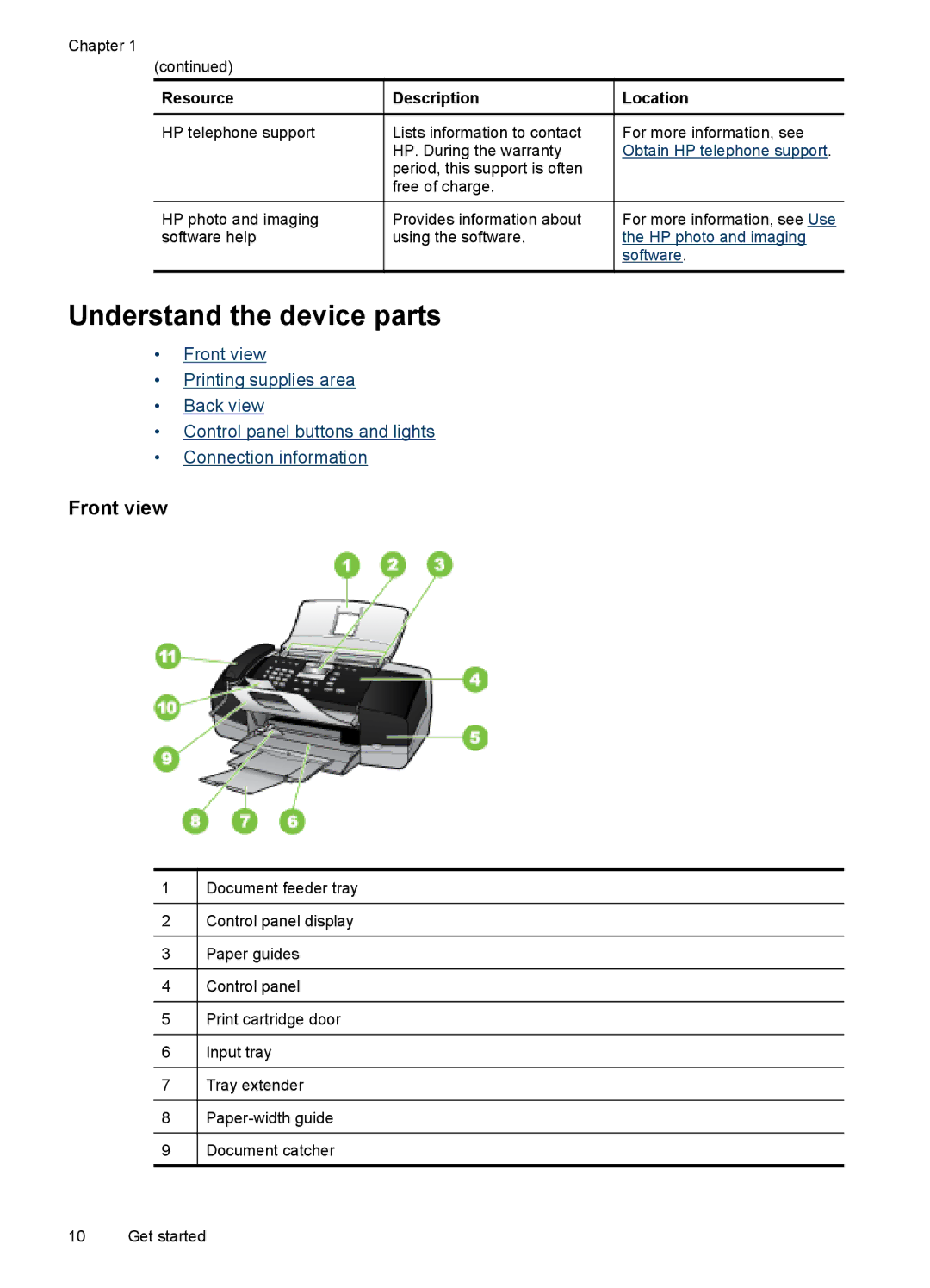 HP J3650, J3680 manual Understand the device parts, Front view, Resource Description Location 