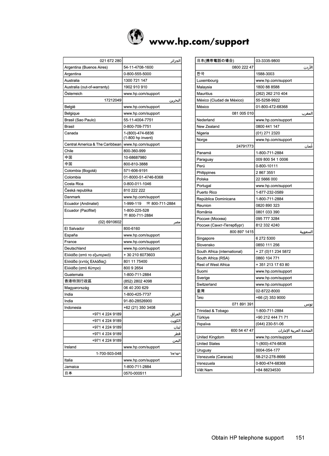 HP J3680, J3650 manual Obtain HP telephone support 151 