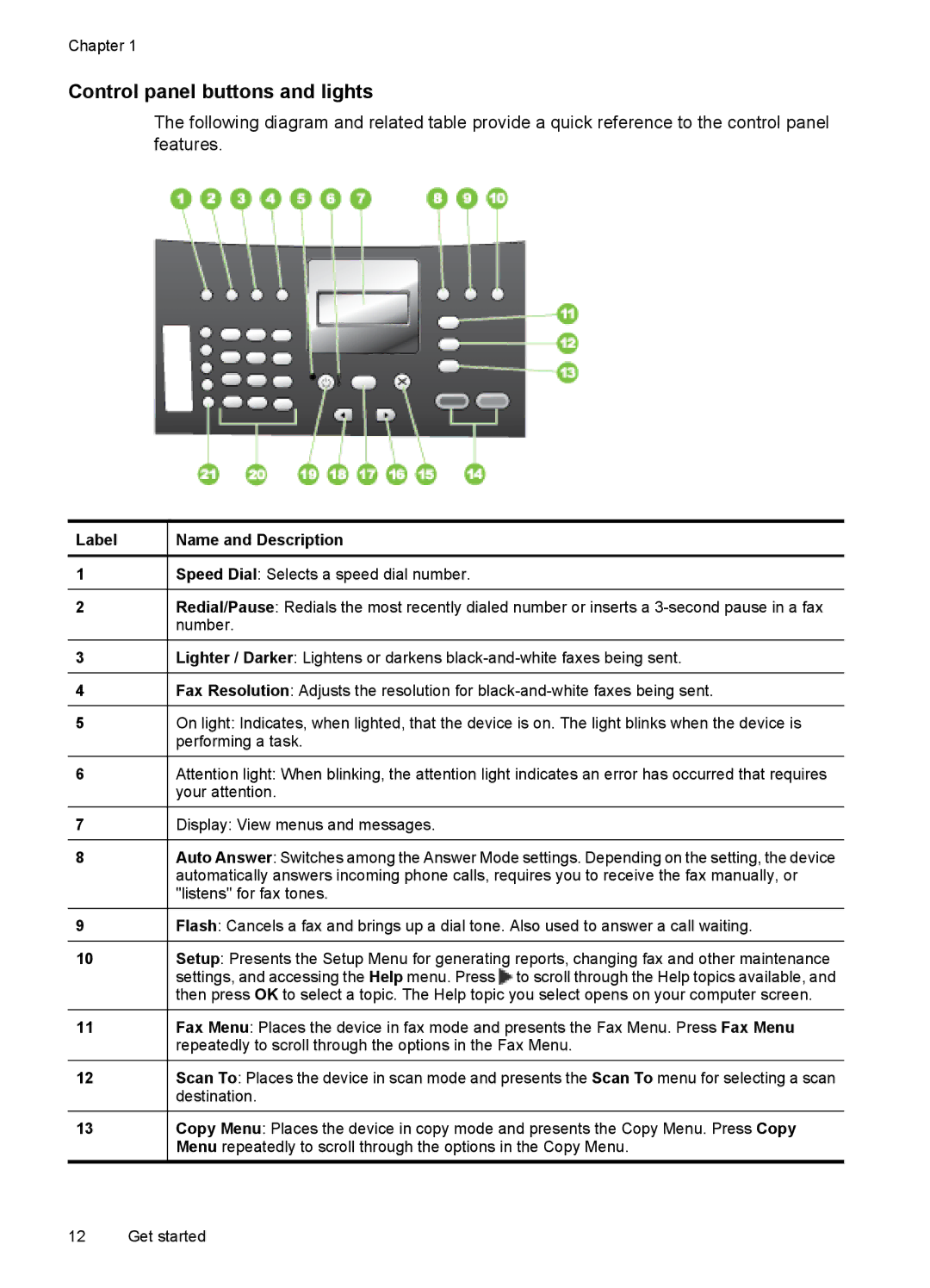 HP J3650, J3680 manual Control panel buttons and lights, Label Name and Description 