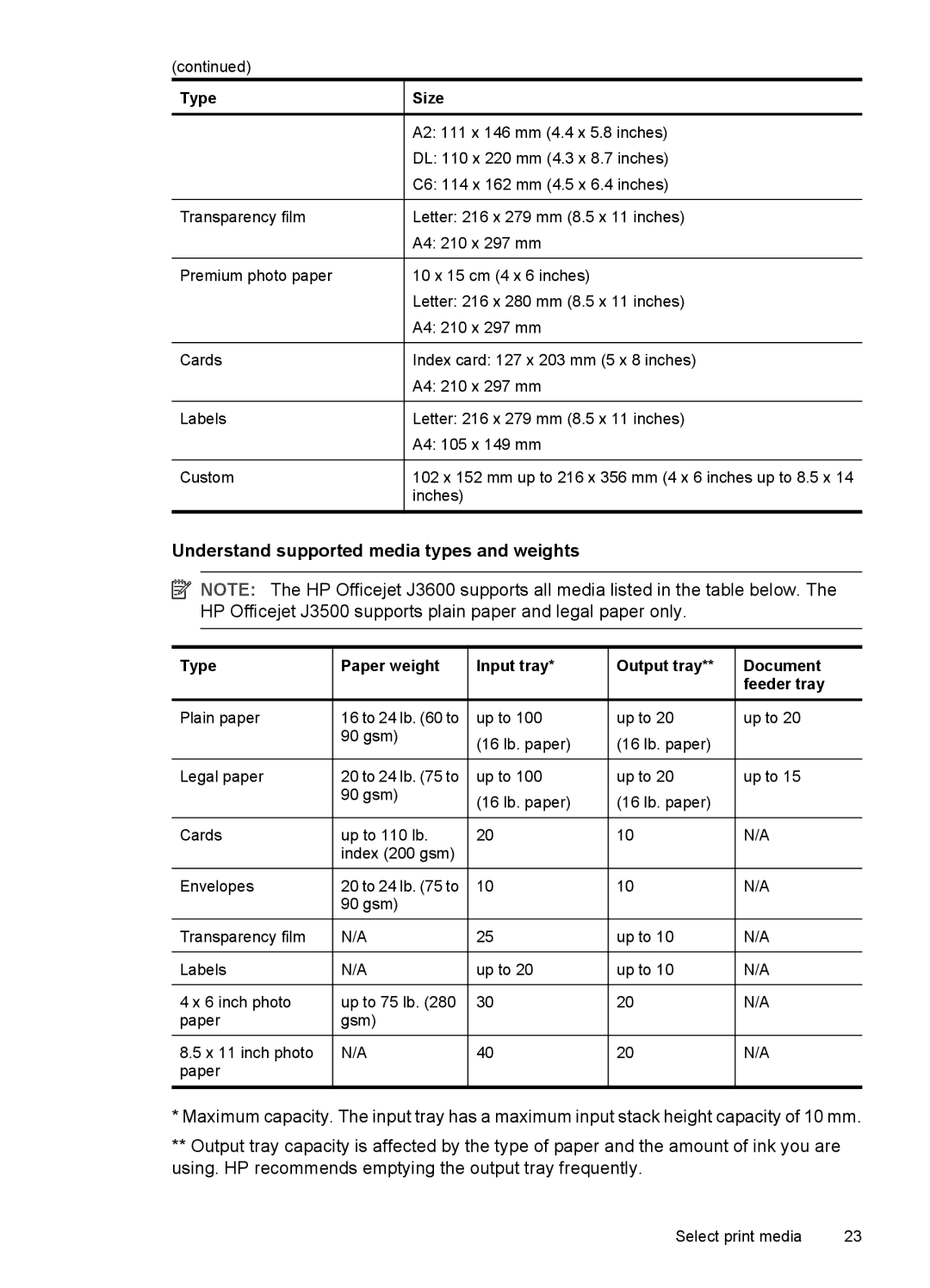 HP J3680, J3650 manual Understand supported media types and weights 